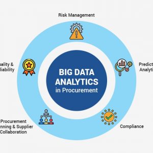 Big_Data_Analytics_Evolving_Procurement_Process