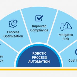rpa_reshaping_intelligent_procurement