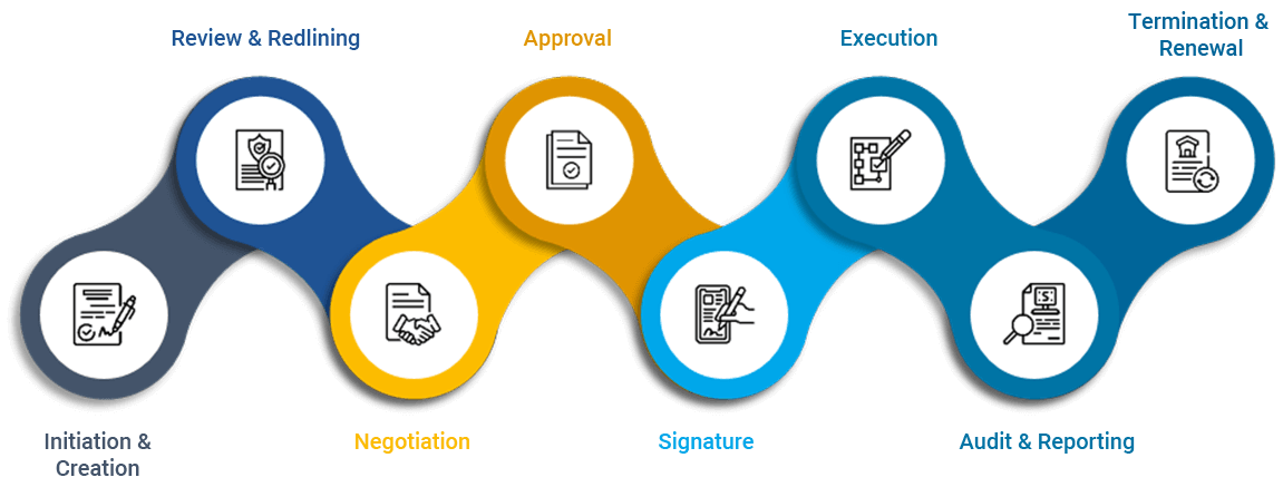 contract-management-c1