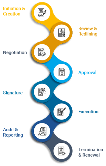 contract-management-mobile-c1