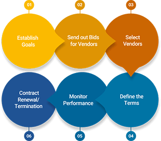 vendor-management-flow-mobile-c1